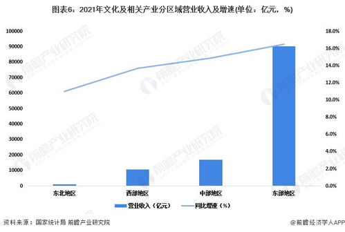 數(shù)字浪潮迭起 上半年文化企業(yè)營(yíng)收近6萬(wàn)億，數(shù)字內(nèi)容應(yīng)用服務(wù)成引擎